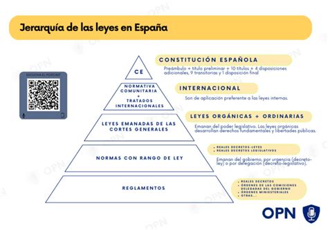Esquema de las leyes de seguridad social en Chile
