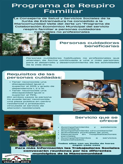 Infografía mostrando el flujo de un programa de respiro familiar con sus beneficios clave