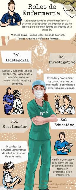 Infografía detallando los diferentes roles y servicios de cuidado domiciliario (cuidadores, TENS, enfermeras)