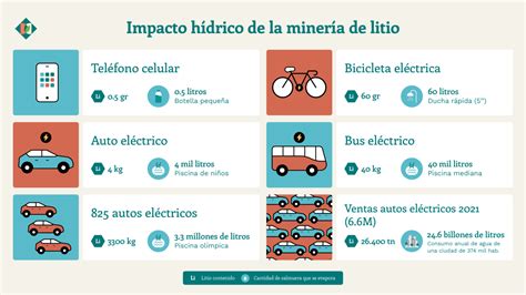 Infografía sobre la importancia del cobre y el litio en la economía chilena
