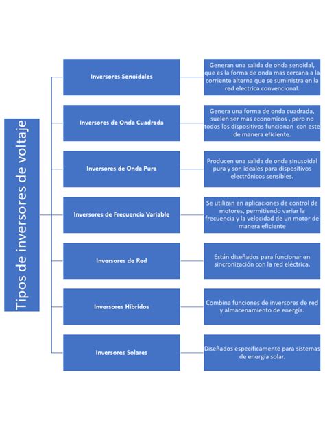 Gráfico de participación de distintos tipos de inversores (hogares, extranjeros, AFP) en la Bolsa de Santiago