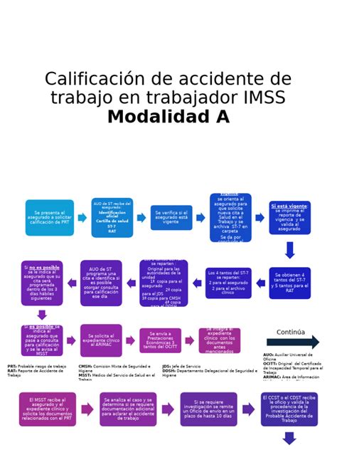 Infografía: Proceso de calificación de accidente de servicio para montepío en ex-caja previsional