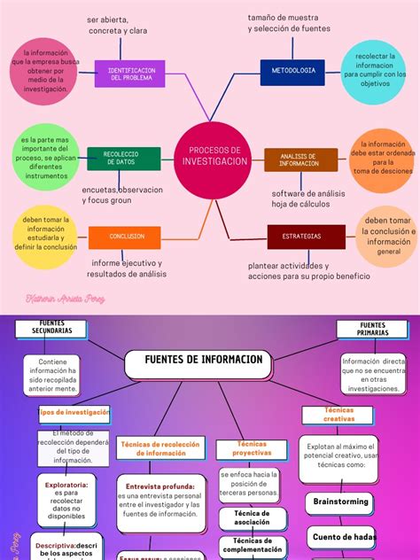 Esquema visual de las diversas definiciones de información según el DRAE