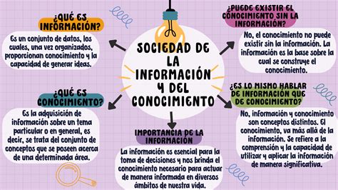 Infografía comparando las características de la Sociedad de la Información y la Sociedad del Conocimiento