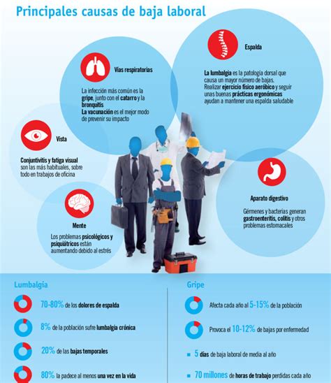 infografía sobre las principales causas del ausentismo laboral (personales y organizacionales)