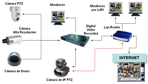 Esquema cronológico de los hechos registrados por las cámaras de seguridad en la intersección de calle Lastra y Avenida La Paz.
