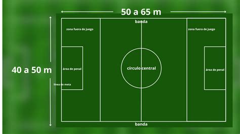 Esquema de cancha de Fútbol 7 PC con medidas y posiciones de jugadores