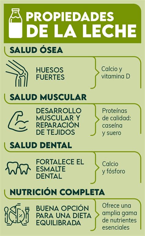 Gráfico: Barreras y beneficios del consumo de leche en adultos