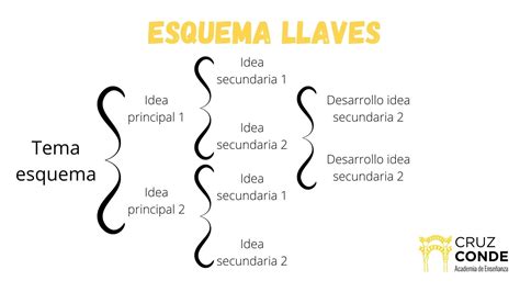 Esquema de los pasos para postular a un ELEAM, incluyendo la documentación requerida