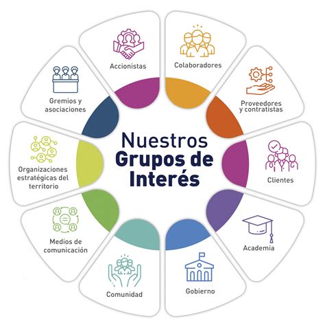 Gráfico comparativo de la relación de dependencia y grupos de edad para México y Chile.