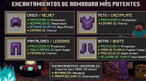 Equipo recomendado (armadura con encantamientos) para enfrentar al Guardián Anciano en Minecraft