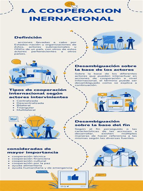 Esquema de cooperación internacional en seguridad social