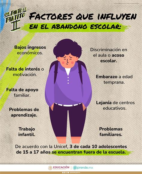 Infografía sobre los factores de abandono familiar en adultos mayores, incluyendo edad, estado civil, vivienda, ingresos y estado de salud