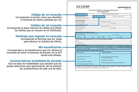 Esquema de funcionamiento del SCOMP y los procesos de ofertas de pensión