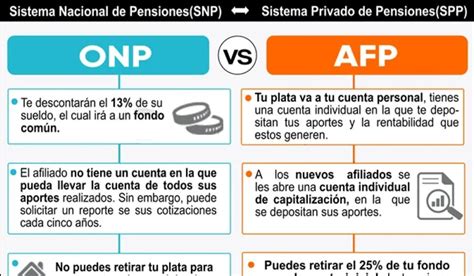 Gráfico comparativo de utilidades de AFP y pensiones promedio