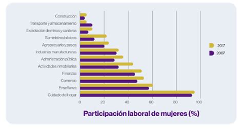 Gráfico: Participación laboral y emprendimiento sénior