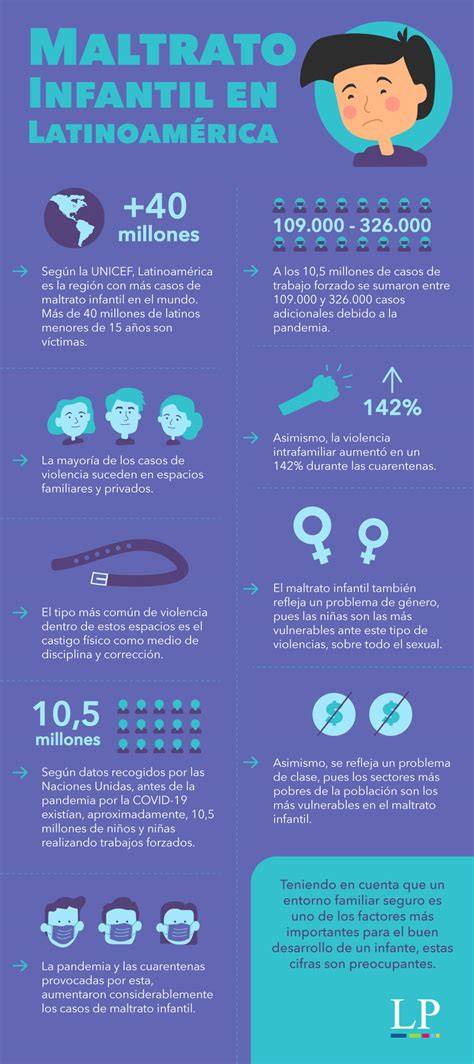 Infografía sobre estadísticas de maltrato infantil