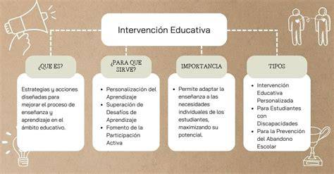 Infografía: Fases de intervención ante crisis educativa y roles de familias y escuelas