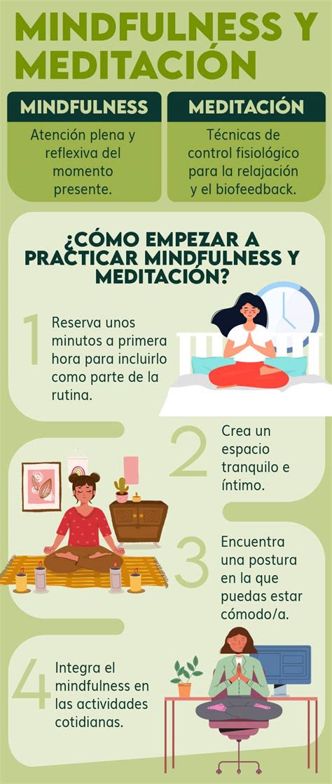 Esquema visual sobre qué es el mindfulness y cómo funciona