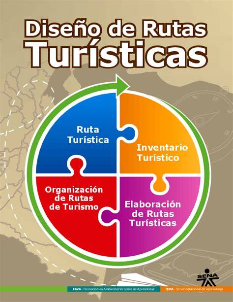 Diseño de una ruta turística cultural señalizada en el Litoral