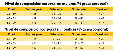 Gráfico de percentiles de masa grasa para hombres y mujeres adultos mayores por rango de edad