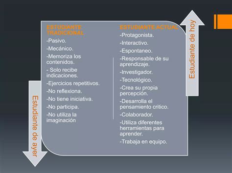 Esquema comparativo entre el bullying tradicional y el cyberbullying