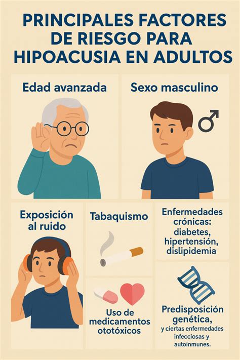 Diagrama de flujo: Factores de riesgo de la hipoacusia por etapas de la vida