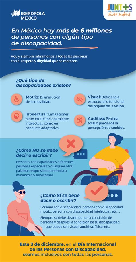 Infografía: Prevalencia mundial de la discapacidad visual por causa y edad