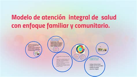 Infografía del Modelo de Atención Integral con Enfoque Familiar y Comunitario