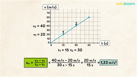Diagrama mostrando el movimiento de la ambladura (dos tiempos)