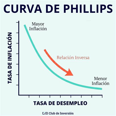 Gráfico de la curva de satisfacción marital en forma de U a lo largo de la vida