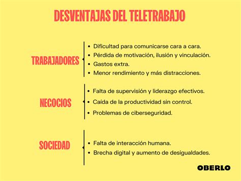 Esquema de las ventajas del teletrabajo para cuidadores en situaciones especiales