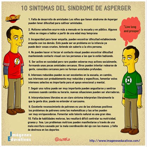 Infografía sobre las características del Síndrome de Asperger