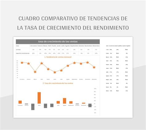 gráfico comparativo de rendimiento PISA entre estudiantes vulnerables y no vulnerables
