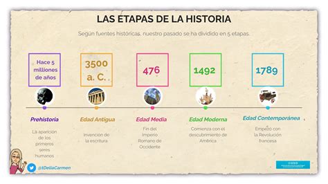 Infografía: cronología de las cuatro épocas literario-dramáticas en Chile