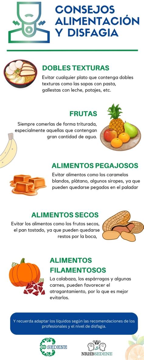 Infografía que muestra los diferentes síntomas de la disfagia, representados con iconos (por ejemplo, un tenedor con una cruz para indicar dificultad para comer, una persona tosiendo, una báscula para pérdida de peso).