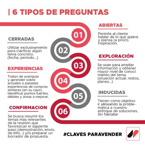 infografía con iconos que representan diferentes tipos de preguntas para adultos mayores: infancia, amor, logros, valores, sueños.