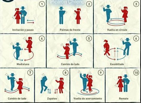 Ilustración detallada de los pasos de la cueca chilena con pañuelos.