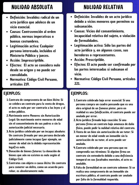 diagrama comparativo de nulidad absoluta y relativa