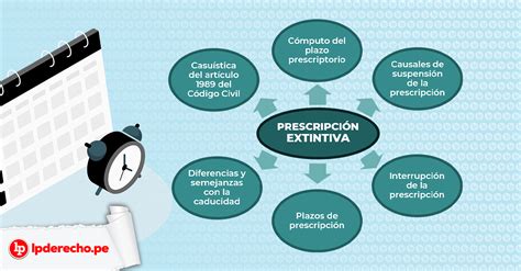 infografía sobre los plazos de prescripción de la nulidad