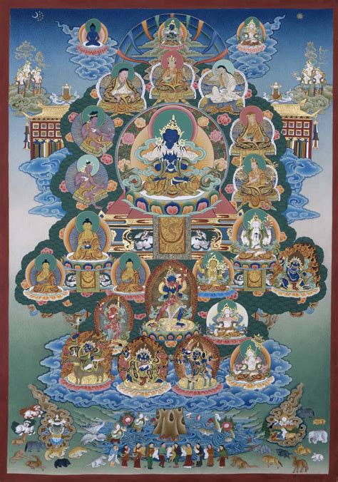 Diagrama de la transmisión del linaje Karma Kagyu