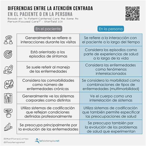 Esquema sobre el paradigma de apoyos centrados en la persona que conecta la investigación académica con la aplicación práctica en servicios sociales.
