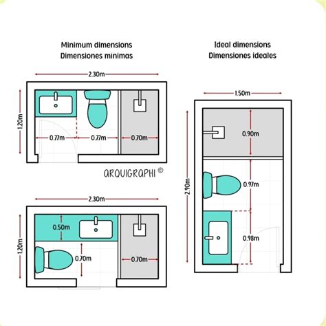infografía comparativa de dimensiones mínimas de baños accesibles según normativa española, chilena y mexicana