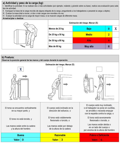 Infografía detallando los diferentes factores de riesgo en el manejo manual de cargas, con iconos representativos para cada uno.