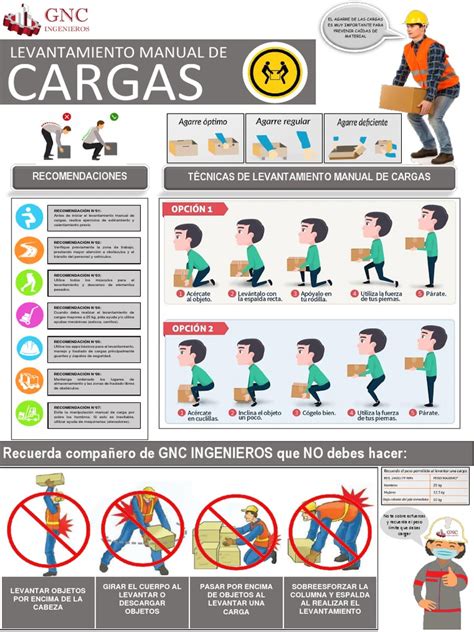 Diagrama comparativo de técnicas de levantamiento manual vs. uso de una carretilla elevadora.