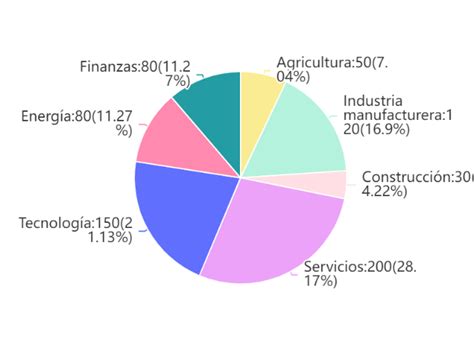 Gráfico circular mostrando la distribución global de las causas de muerte en 2021.