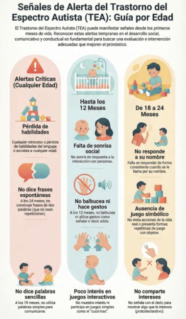 Infografía comparativa: señales de alerta vs. variaciones normales del ánimo