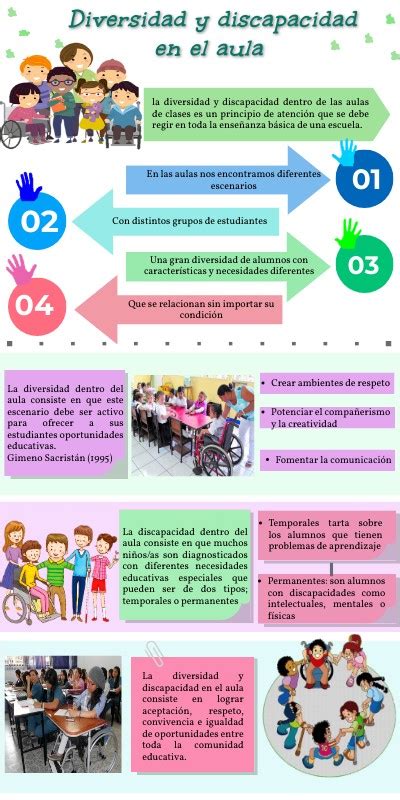 esquema visual que defina diversidad y discapacidad en el aula