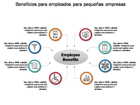 Infografía detallando los nuevos beneficios y los requisitos para acceder a ellos.