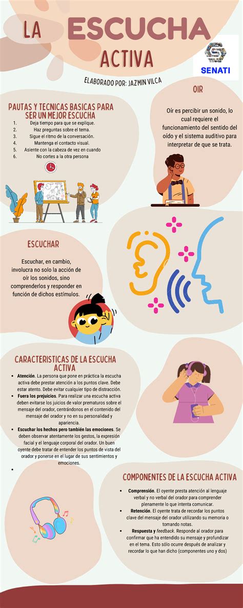 Infografía sobre la importancia de la escucha activa en el cuidado de personas mayores